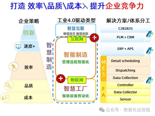 47頁可編輯PPT MES整合IIoT技術，賦能企業數字化智能制造升級